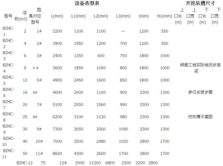 化糞池設備選型依據(jù)